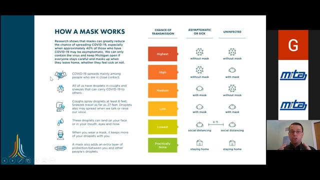 MIOSHA/COVID-19 Precautions