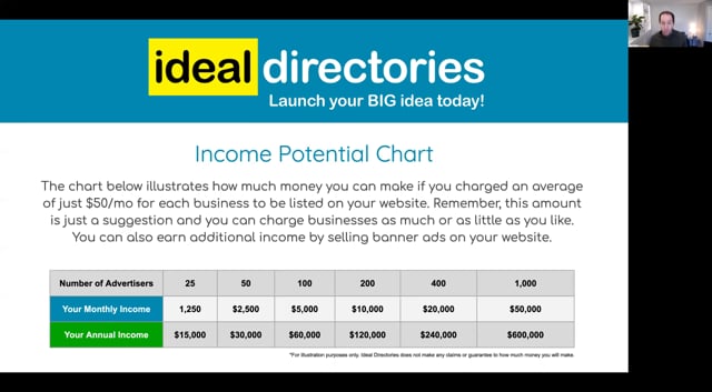 Ideal Directories Live Platform Demo &amp; Opportunity Overview Webinar