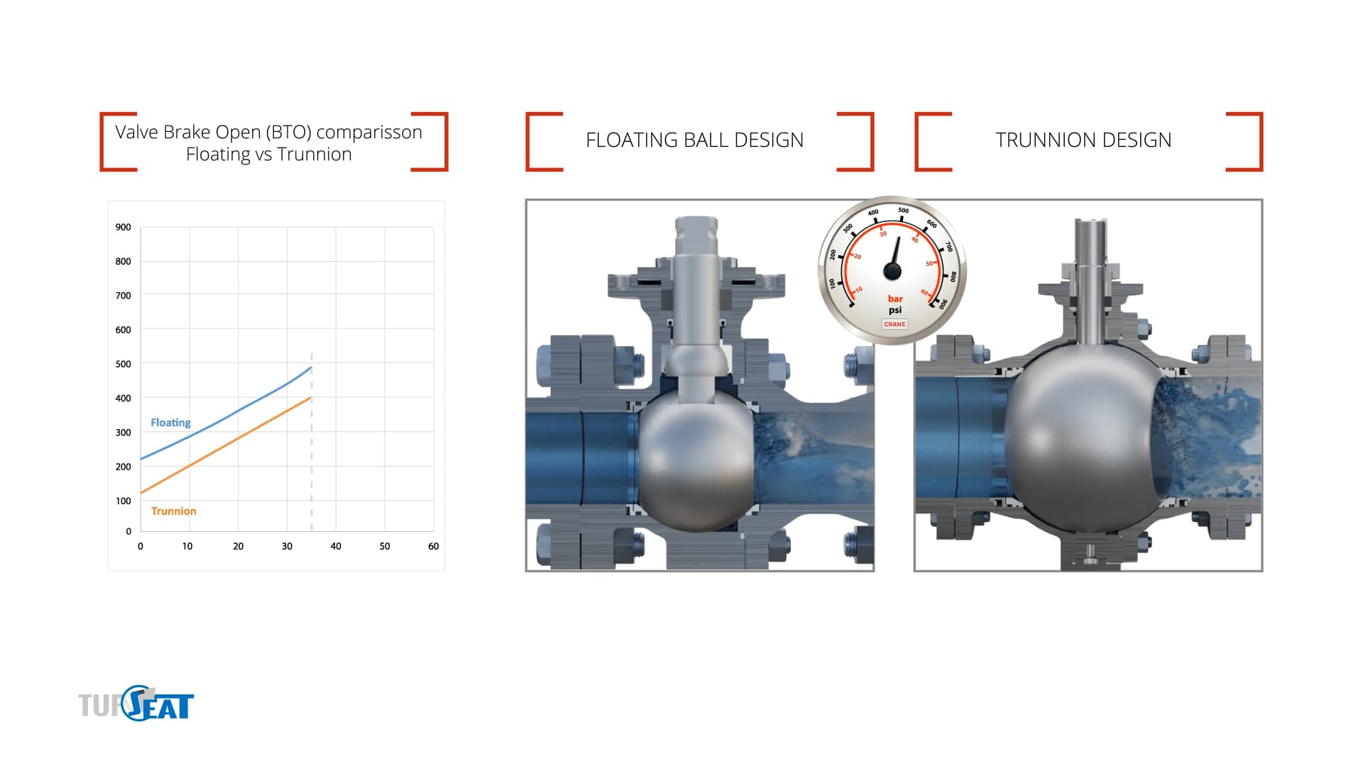 KROMBACH Metal Seated Ball Valves on Vimeo