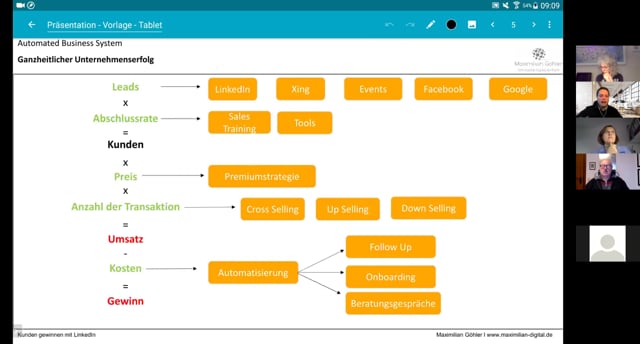 So geht verkaufen heute - Tag 1 - 14.01.2021