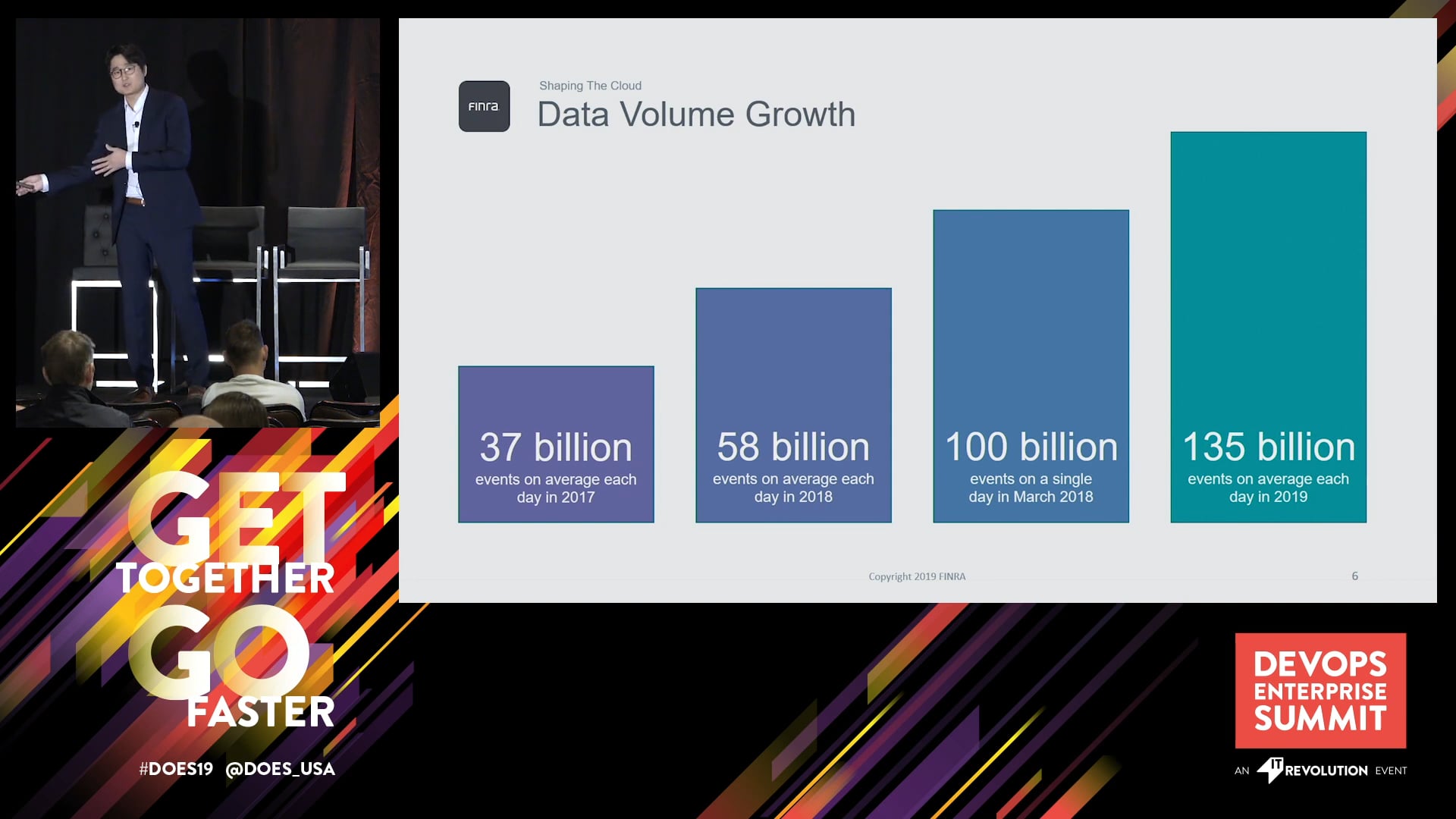Shaping the Cloud - How We Transformed FINRA With DevOps