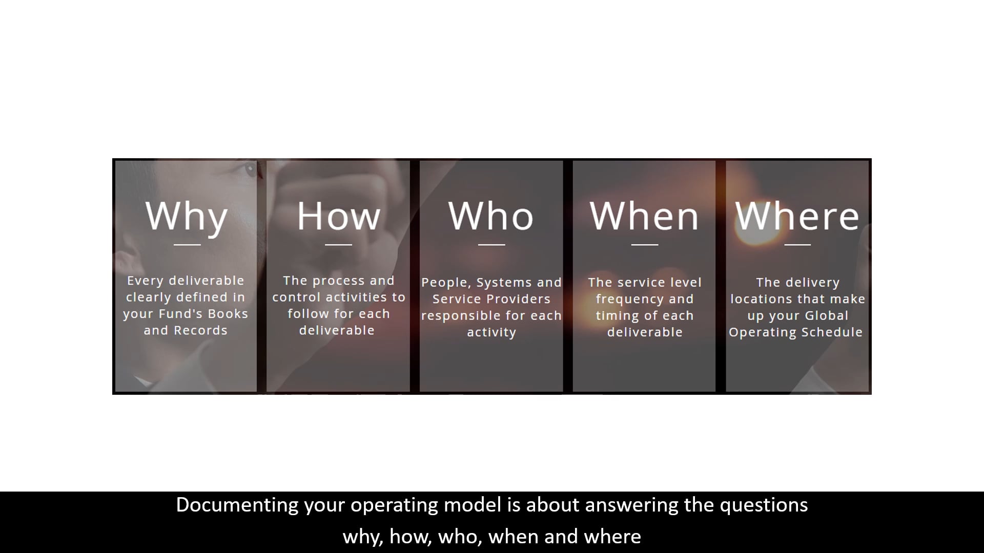 Documenting Your Funds Operating Model