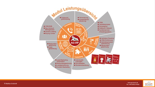 Systemüberblick über AG-VIP