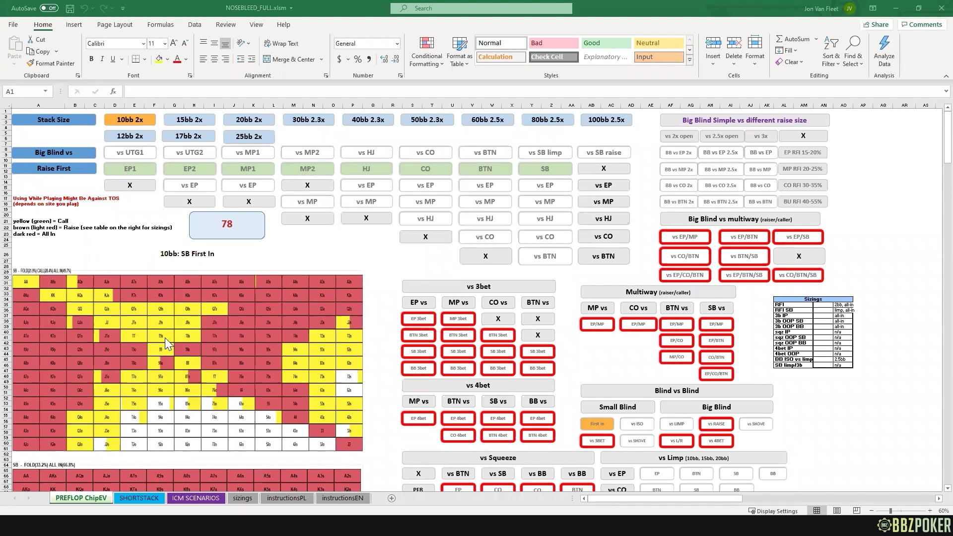 SB Limp First In (LFI) + River Sizing