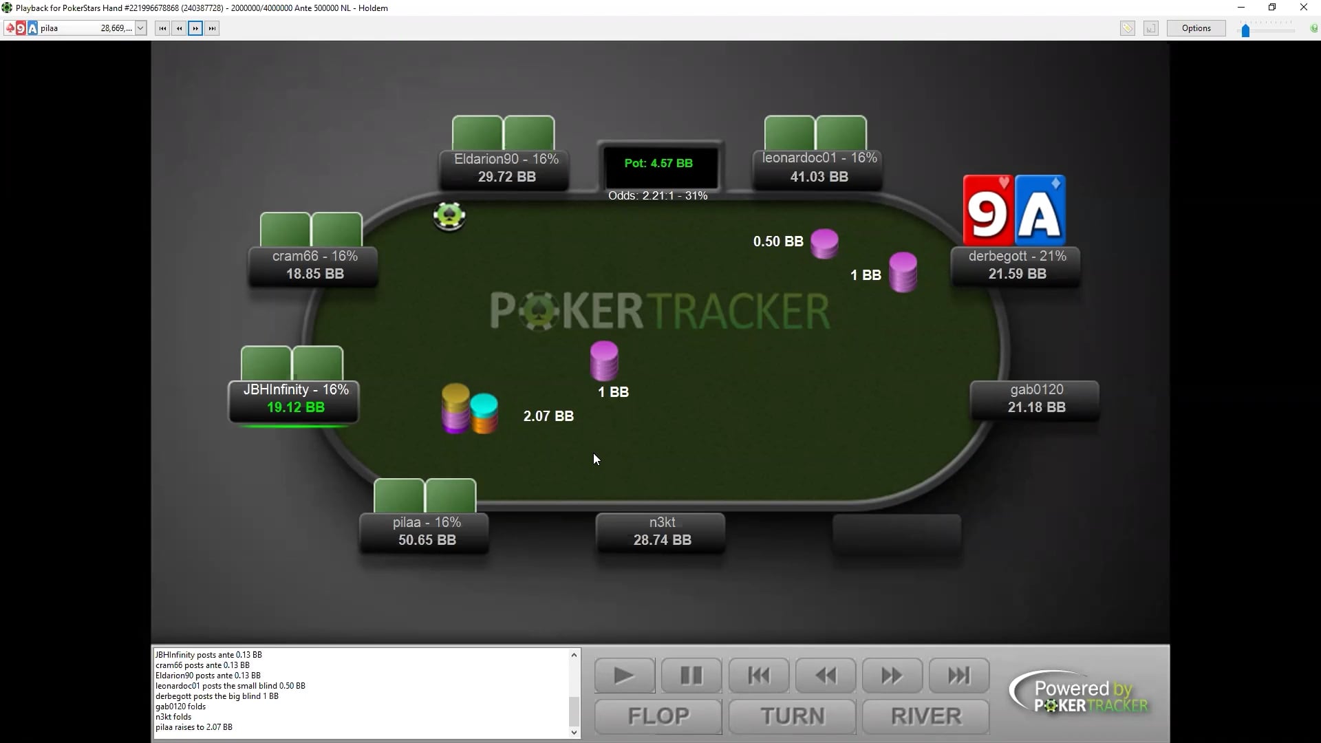 ICM $109 Final Table Review