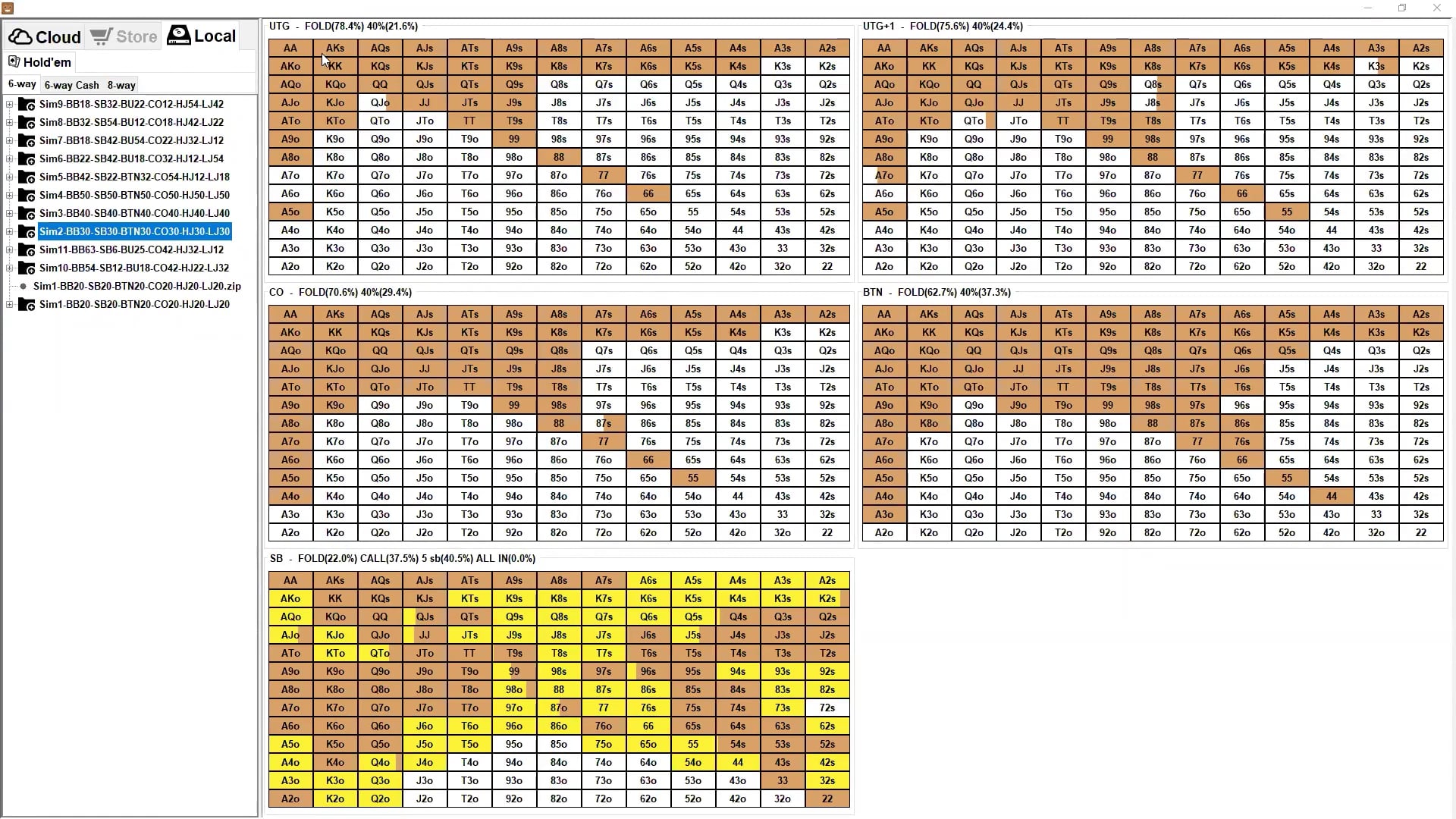 ICM Sims + Final Table Review