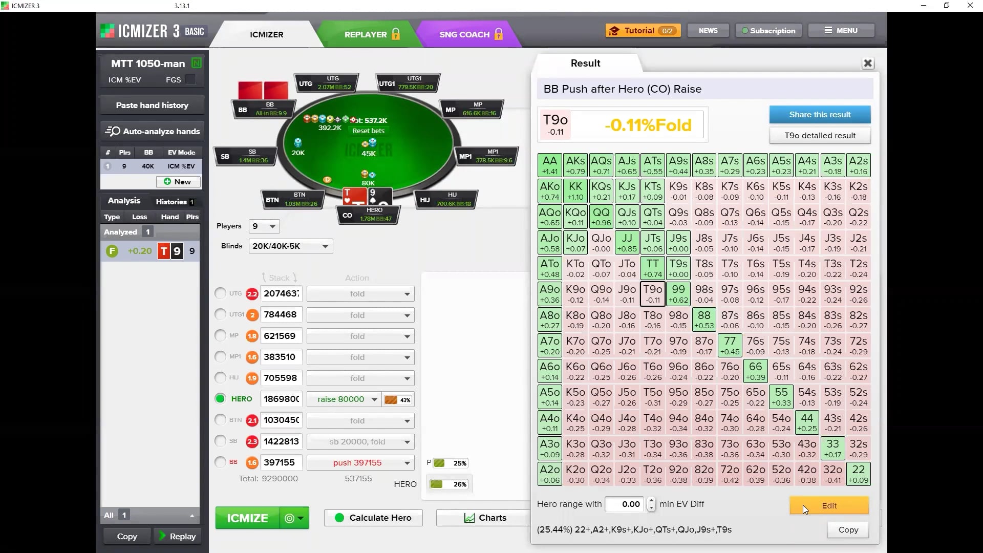 ICM Final Table Review (with Jonathan Clark)