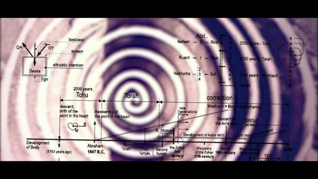 The Wisdom of Kabbalah – From Abraham to Our Time (Genesis)