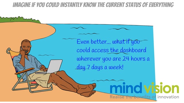MindVision Interactive image 19462
