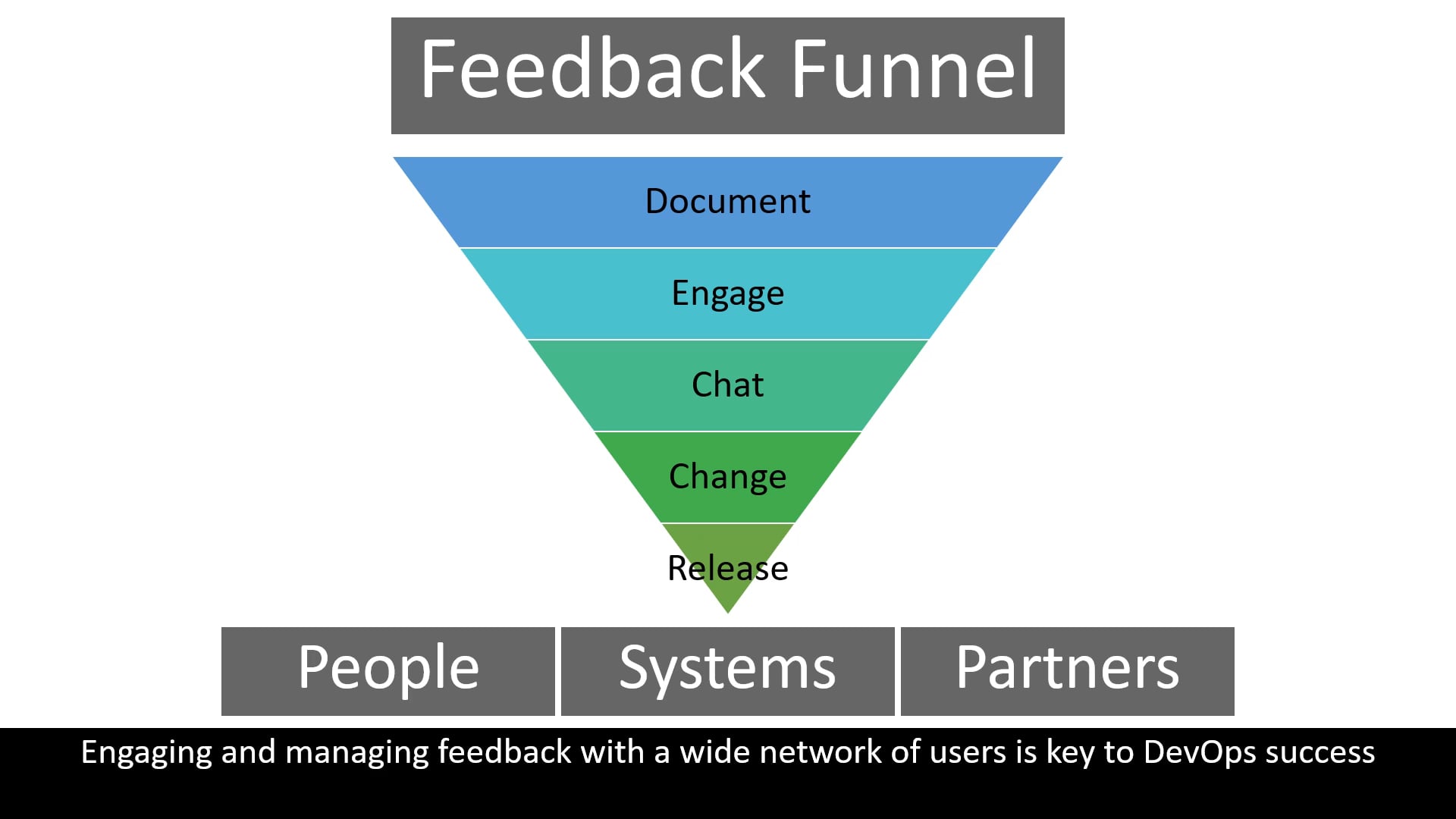 DevOps - Line of sight from Requirements to Release
