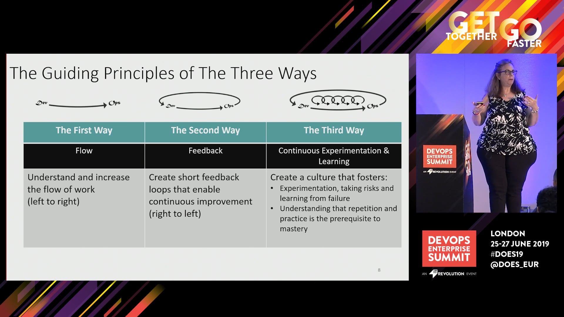 ITSM and The Three Ways in 2019 - A Look at ITIL4, SRE and More