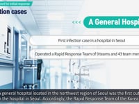 2. Case Study on the Response of Seoul Health Foundation