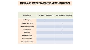 Μένω σπίτι και μαθαίνω | Δημοτική | Φυσικές Επιστήμες Γ' τάξης ( Μαγνήτες ) Επ. 69