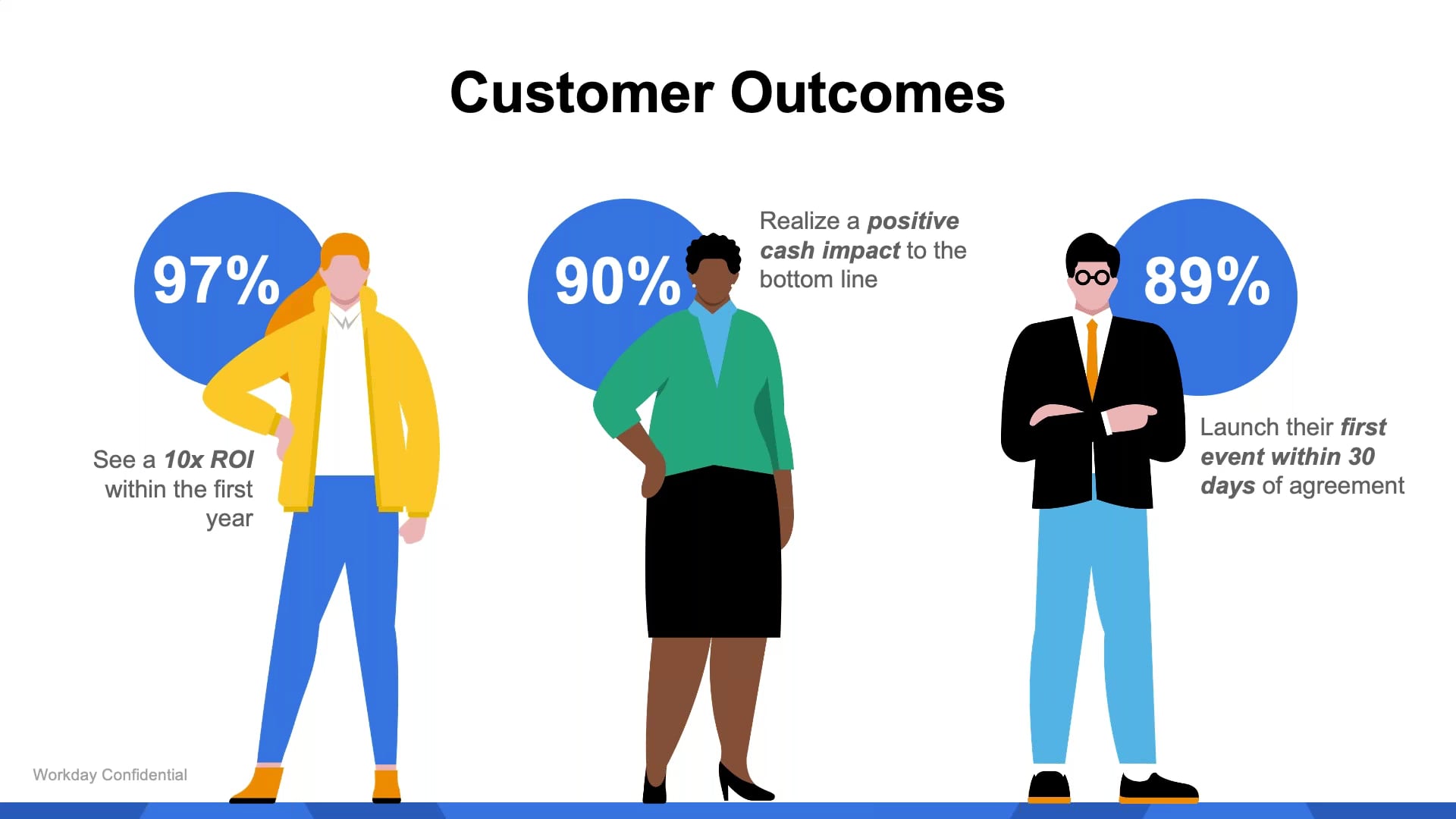 Workday Strategic Sourcing Demo on Vimeo