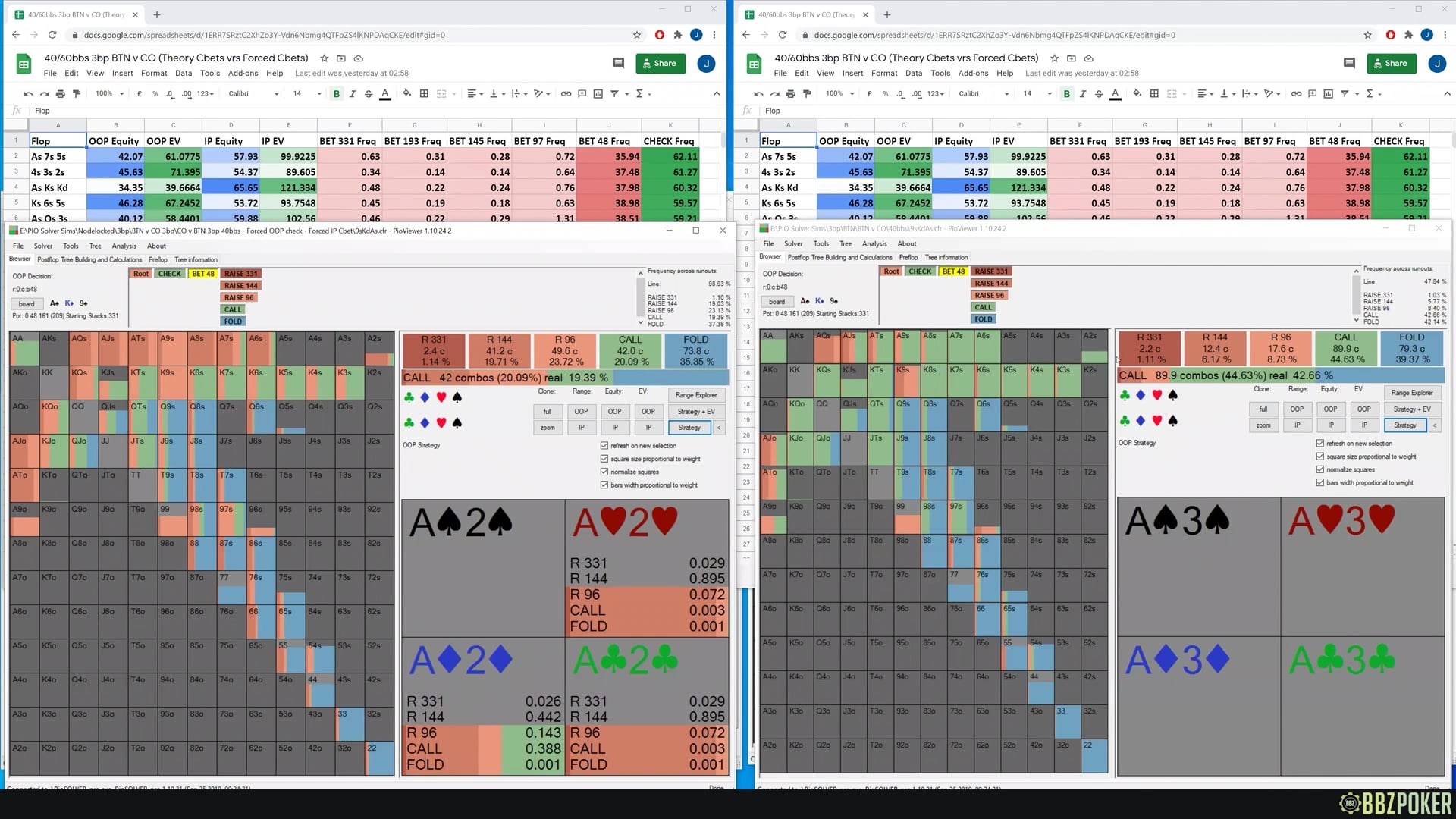 BTN vs CO 3Bet Pots (Theory vs Forced CBets)