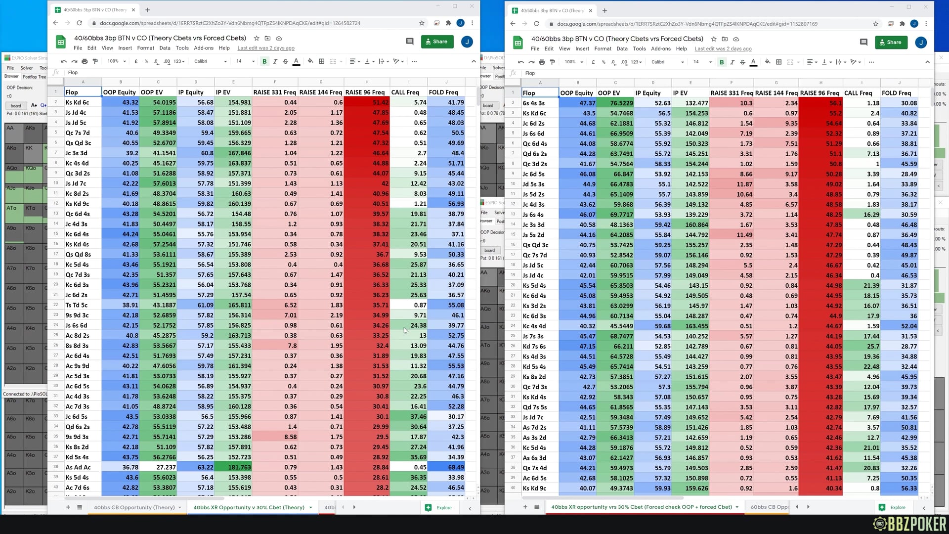 BTN vs CO 3Bet Pots (Theory vs Forced CBets)