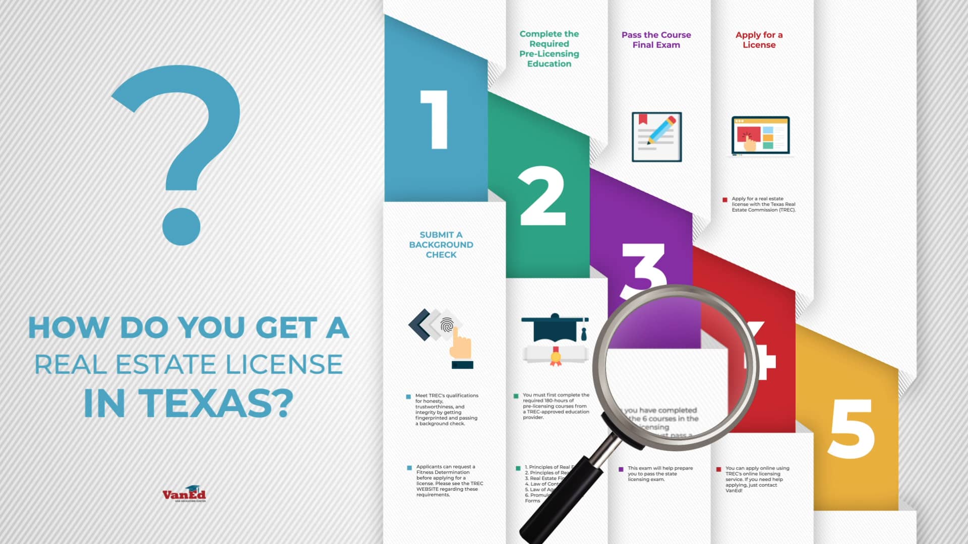 How to Get a Real Estate License in Texas Steps to Help You Start a