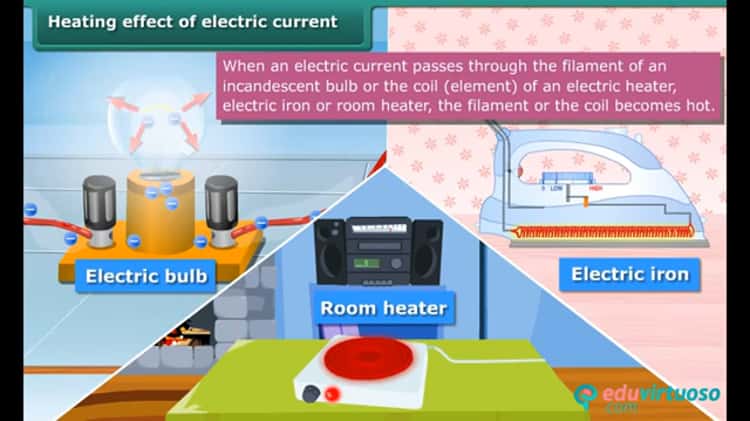 Heating Effect of Electric Current