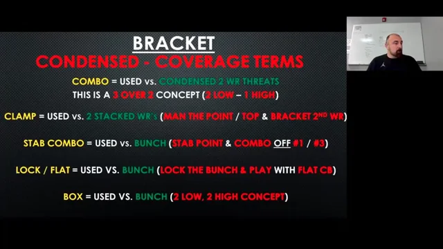 Top 10 Redzone Concepts by Spread-N-Shred | CoachTube