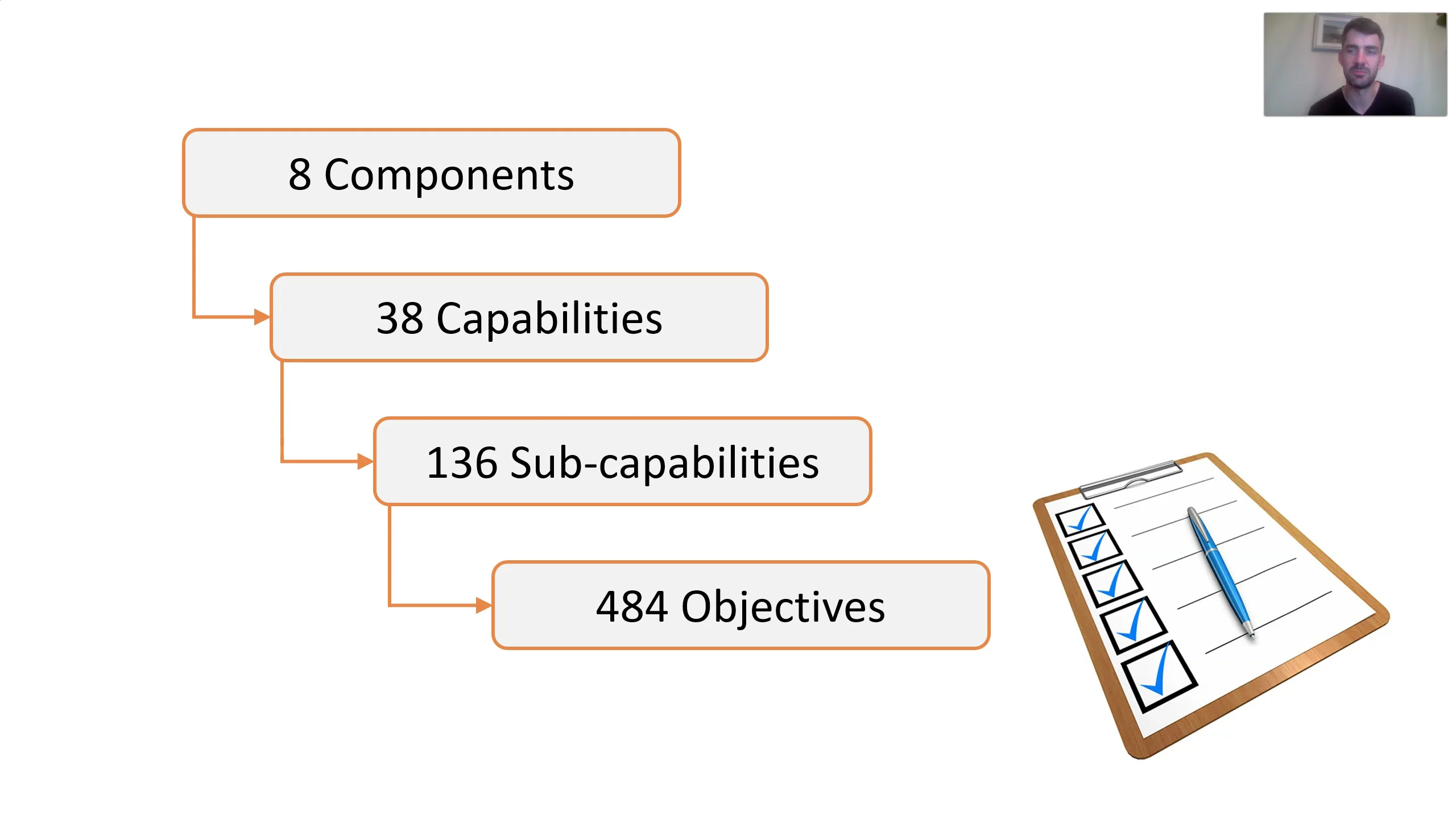 Introduction to the DCAM Framework