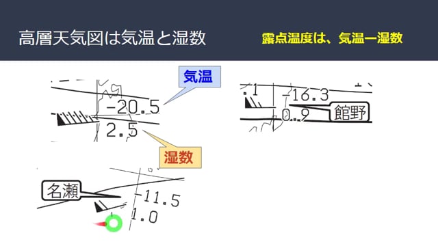 国際式天気図記号