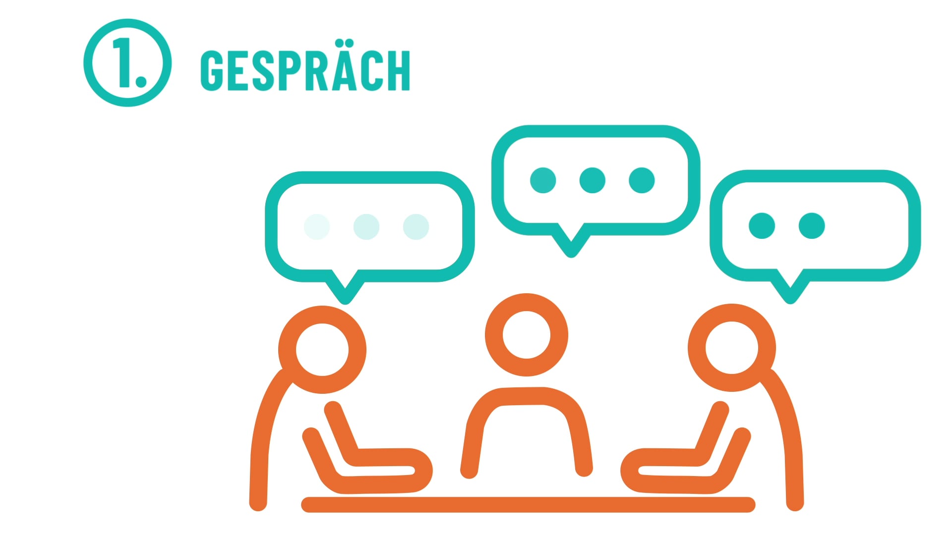 So entsteht ein Erklärvideo