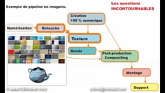 Initiation à l'Image - 04 - Pipeline