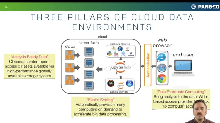 OceanCloud