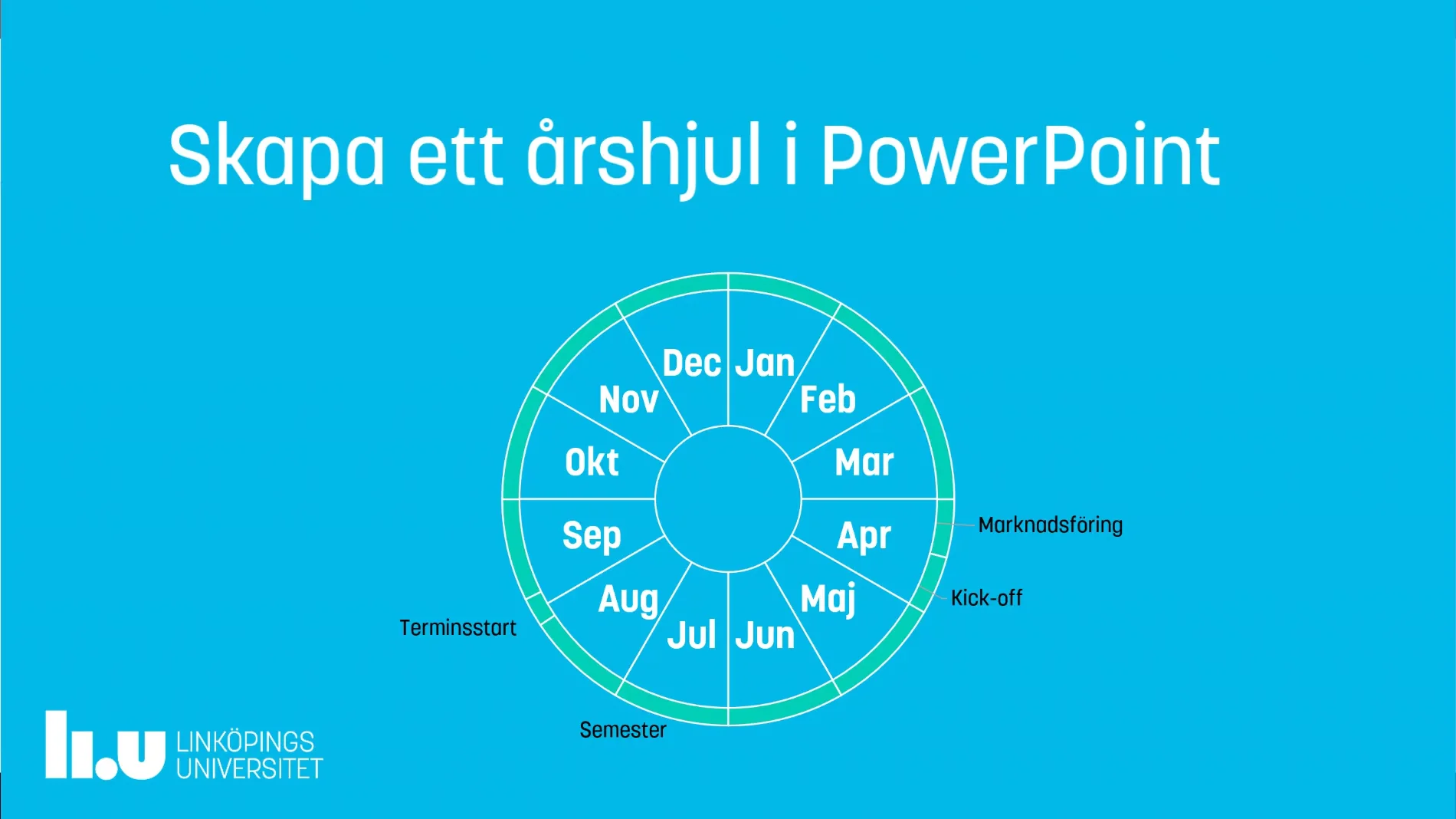 Skapa ett &aring;rshjul i PowerPoint