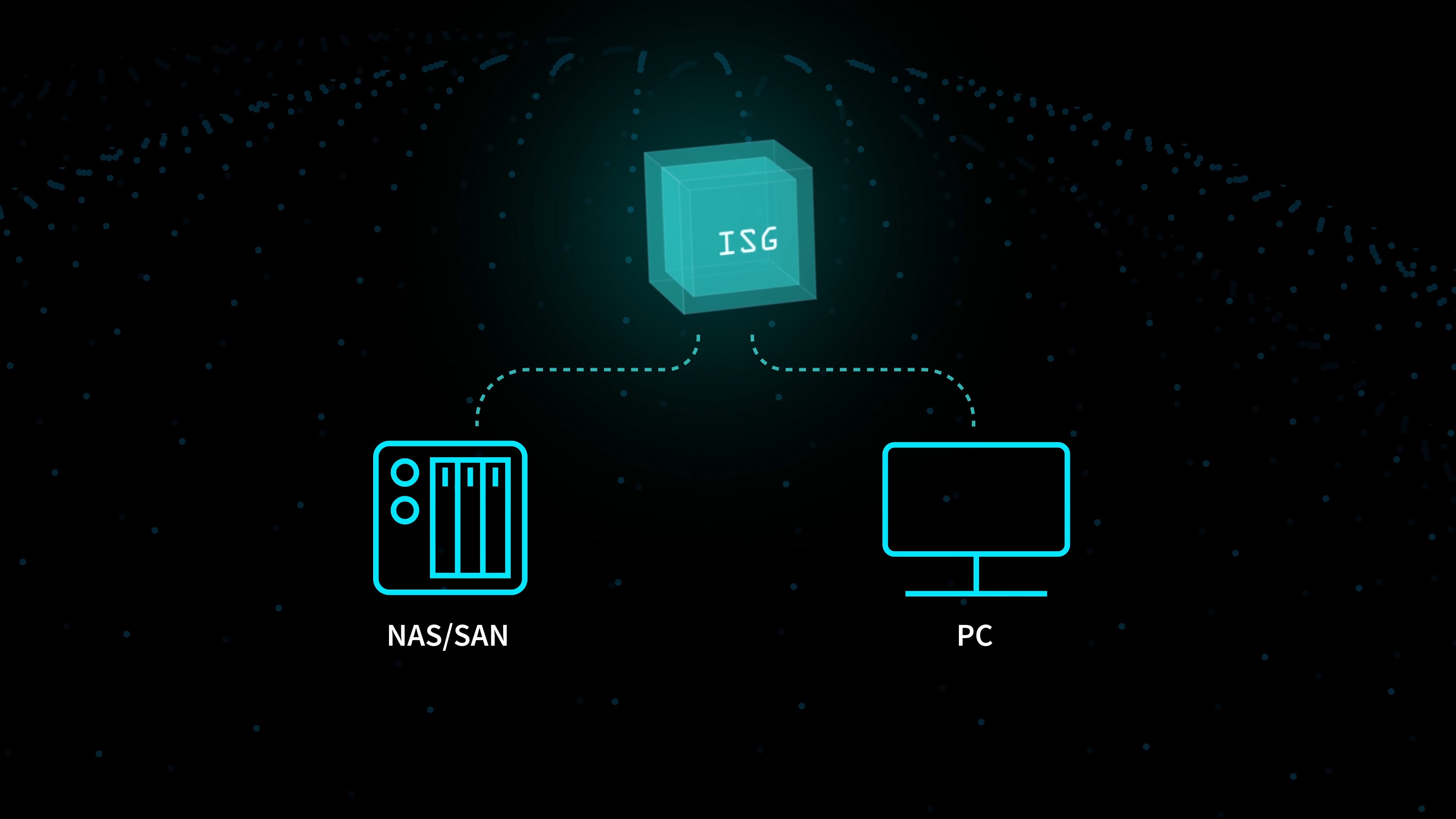 iconik Storage Gateway (ISG) HybridCloud Solution for OnPremise