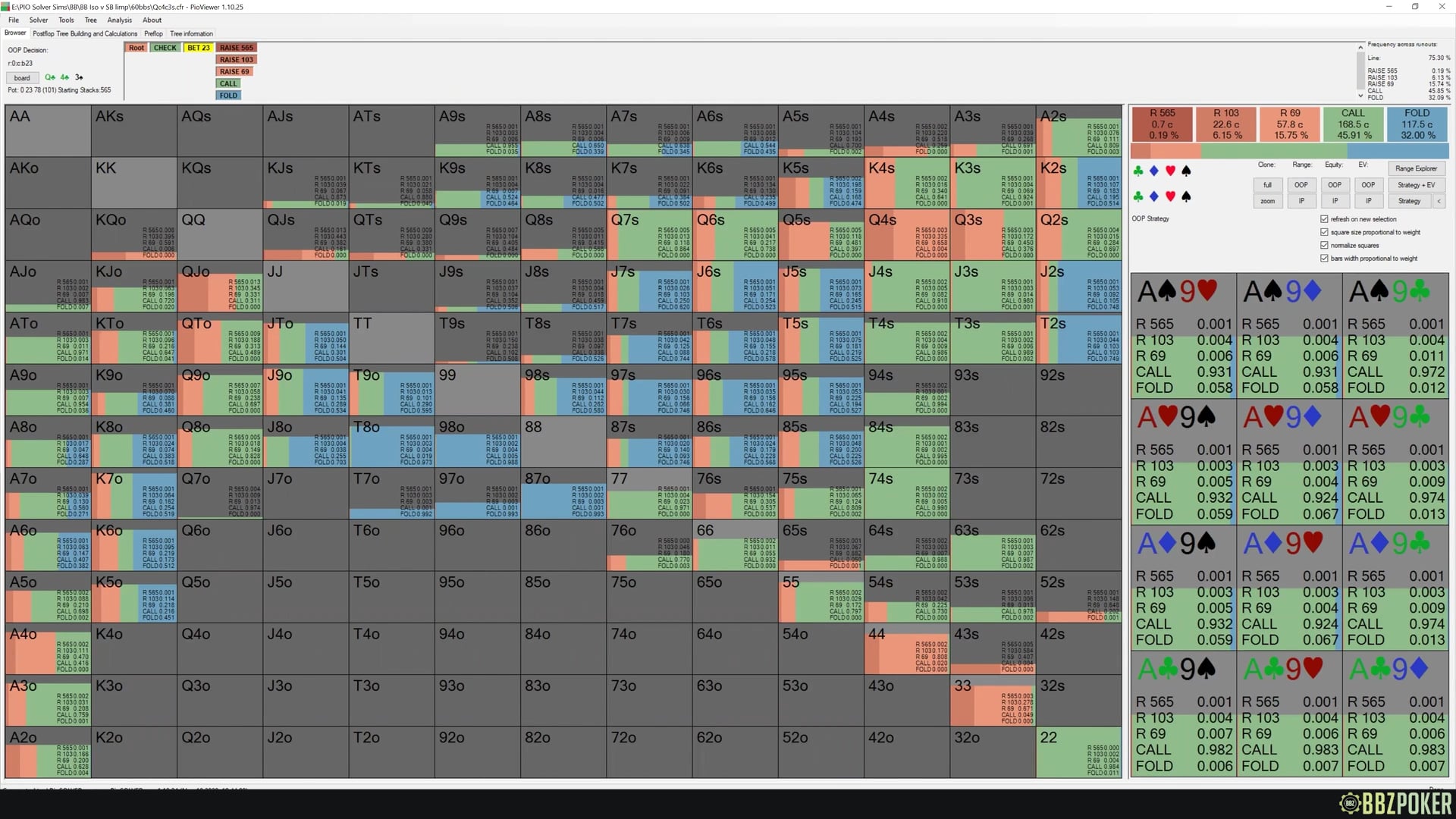 BB Iso vs SB Limp First In (LFI) (Theory vs Forced CBets) – Blind vs Blind
