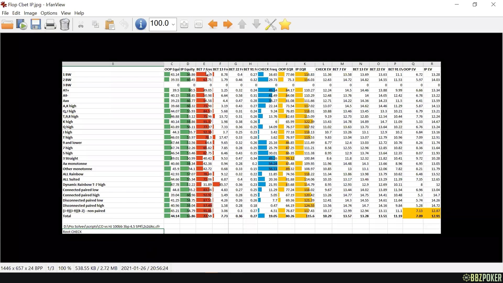 CO vs HJ 3Bet Pots 100bb