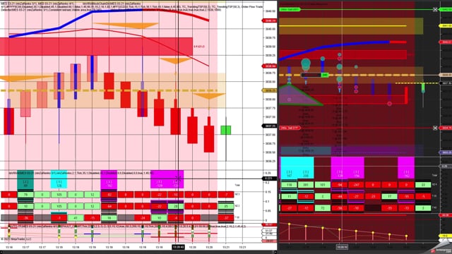 ES, VIRA and BLOCKCHAIN Indicators 03