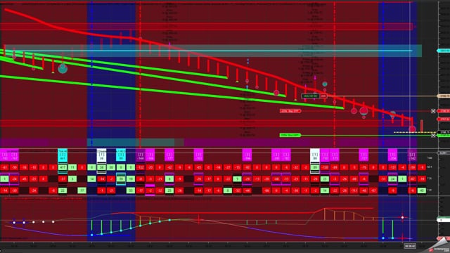 The VIRA Indicator Demo Video 72