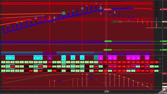 The VIRA Indicator Demo Video 41