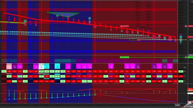 The VIRA Indicator Demo Video 48