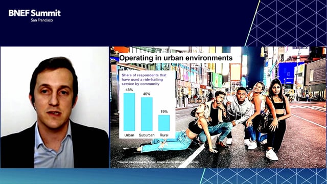 Watch "<h3>BNEF Talk: Electric Vehicle Influencers: Ride-hailing’s Role in the EV Revolution by Andrew Grant, Senior Associate, Intelligent Mobility, BloombergNEF</h3>"