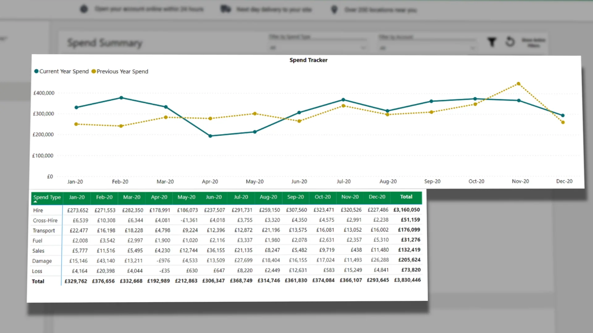 Spend Analysis Tutorial