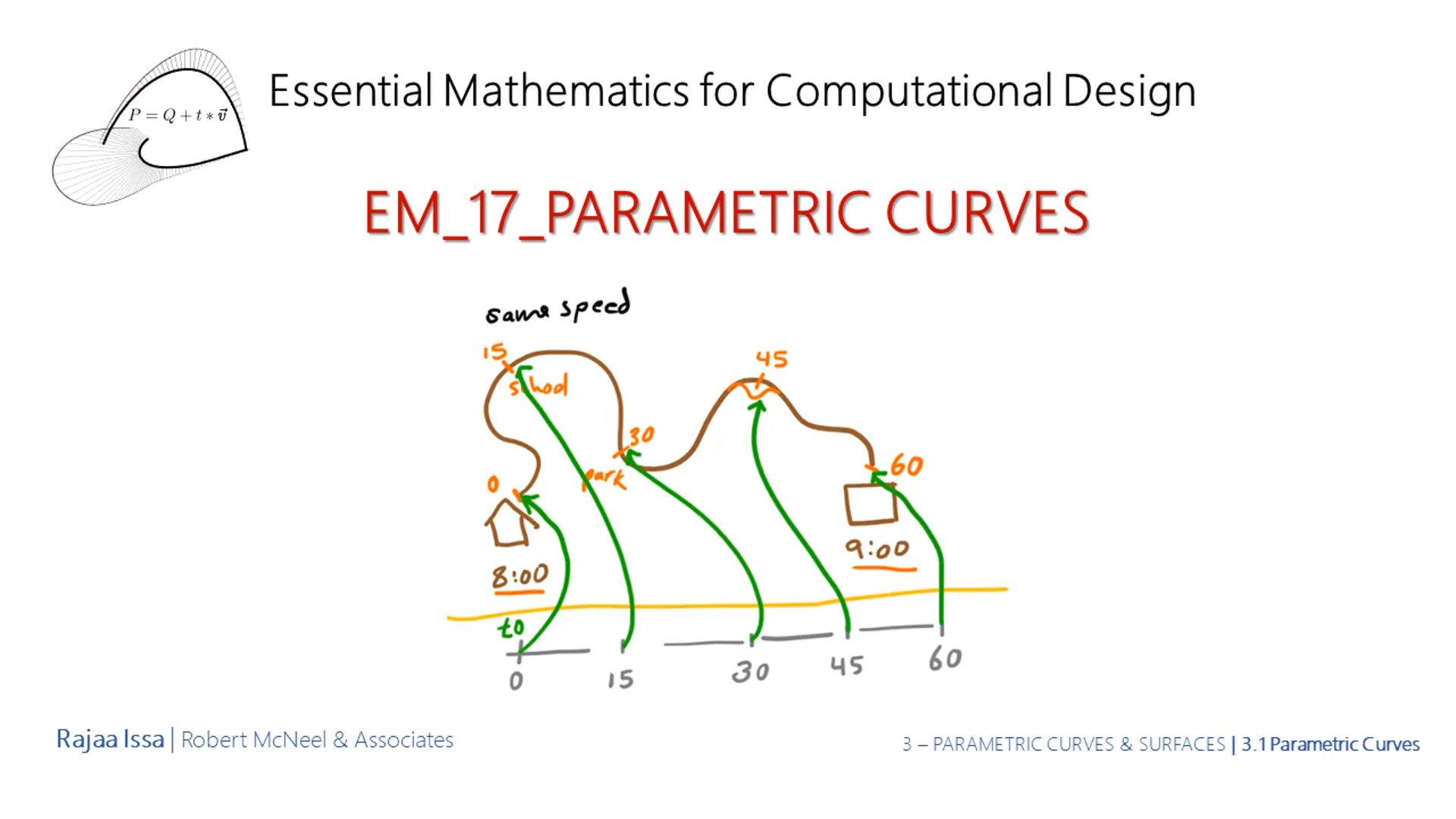 Essential Mathematics - Vector Representation - 04_EM_17_Parametric ...