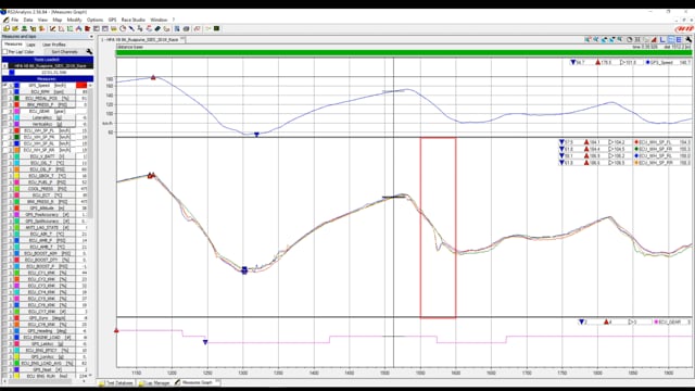 Data Analysis Fundamentals: Wheel Speeds