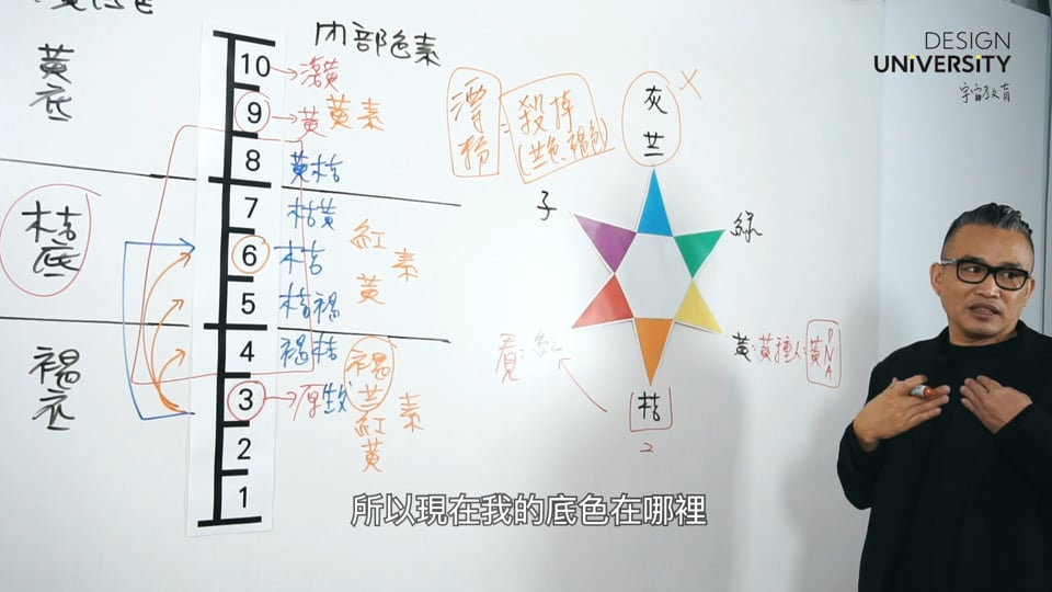 第四集 中明度的底色染髮