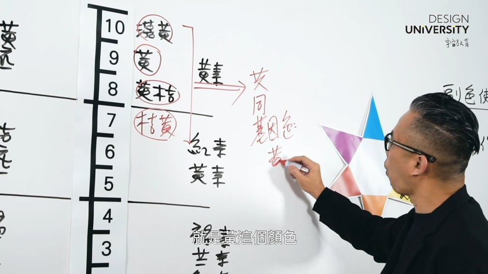 第五集 高明度的目標色與副色