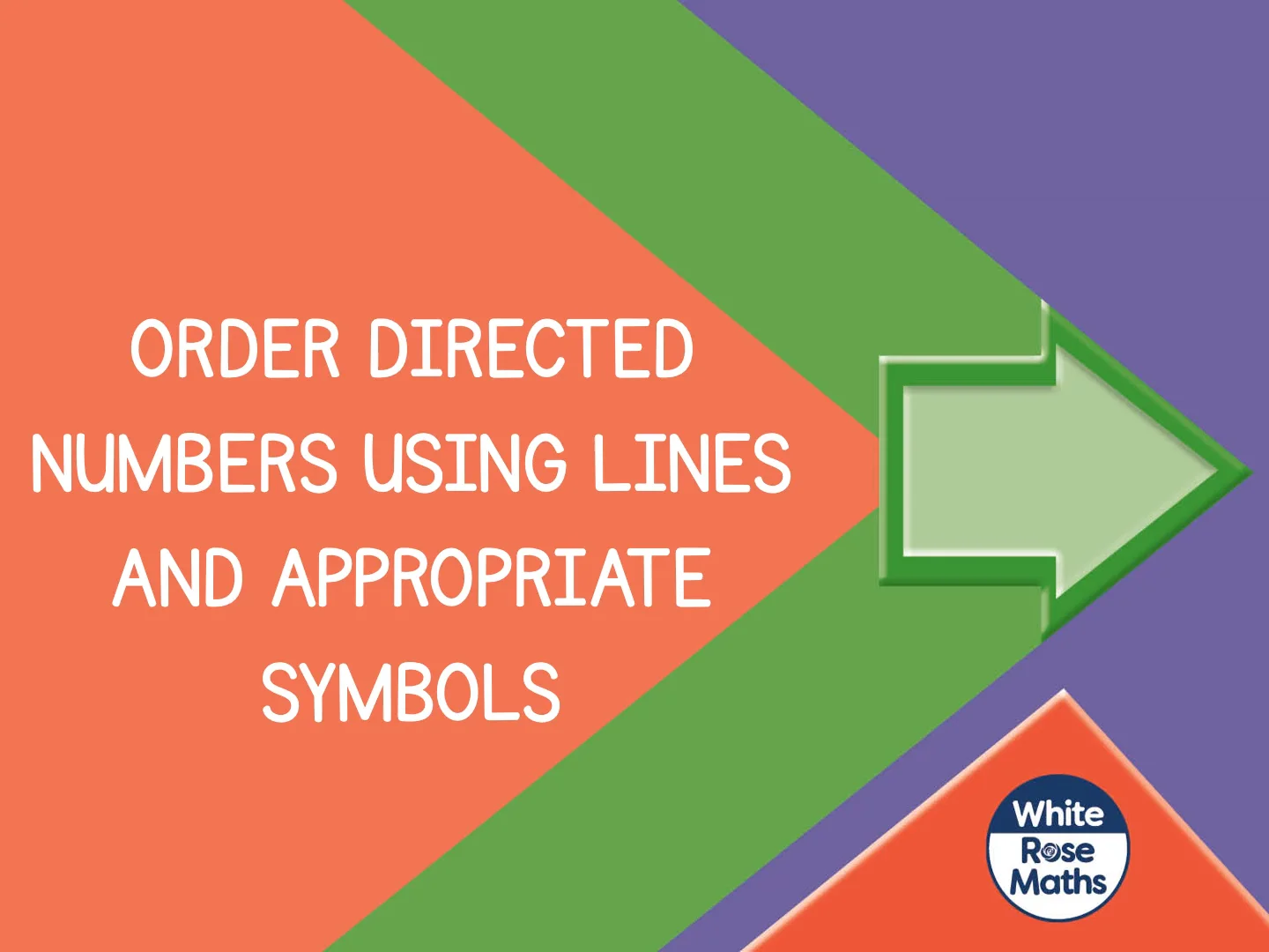 Spr7.4.2 - Order directed numbers using lines and appropriate symbols