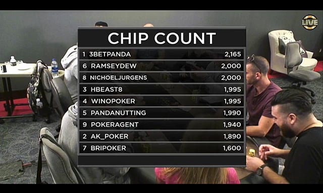327 When To Bluff And Other Exploits Videos Crush Live Poker