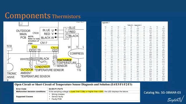 Components - Thermistors (3 of 16)