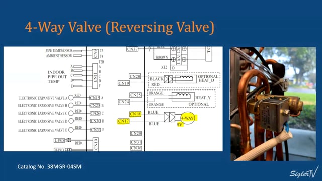 Components - 4-Way Valve & Fan Motors (6 of 16)