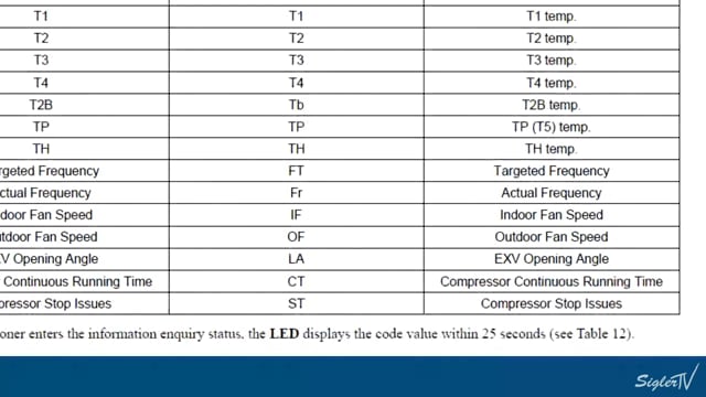 Point Check Function & Controllers (8 of 16)