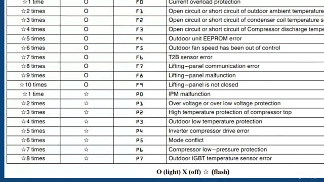 Fault Codes & Flow Charts (9 Of 22) — Sigler