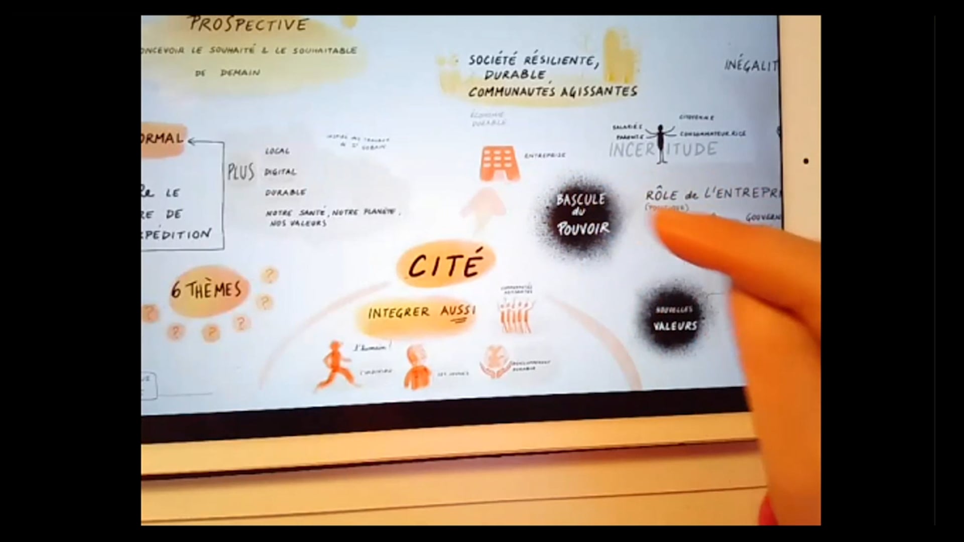 Atelier #0, synthèse graphique de CatherineTanitte