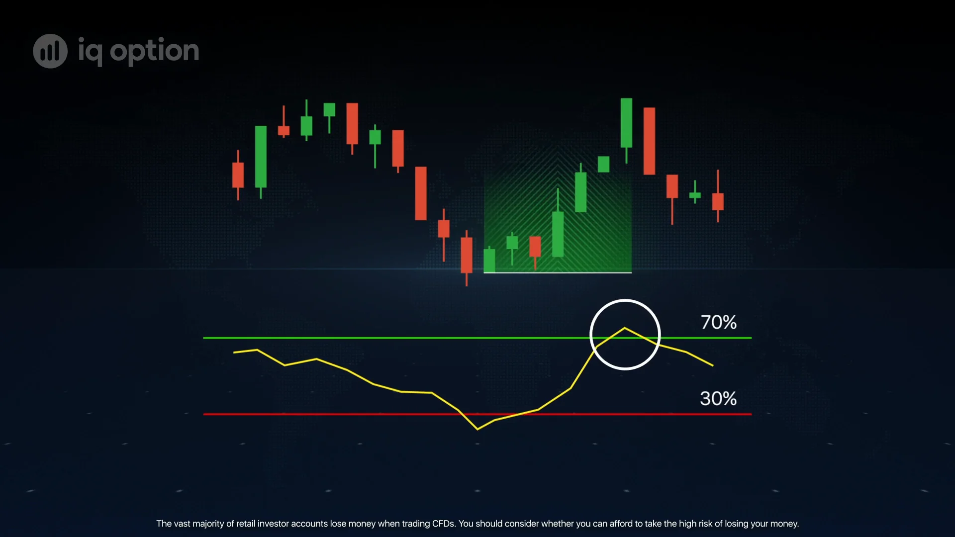 RSI. How does the indicator work?